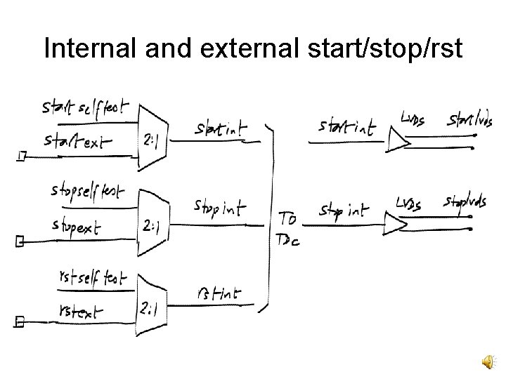Internal and external start/stop/rst 