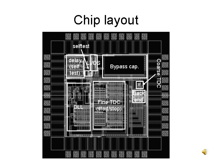 Chip layout selftest DLL Bypass cap. Fine TDC (start/stop) Back end Coarse TDC delay