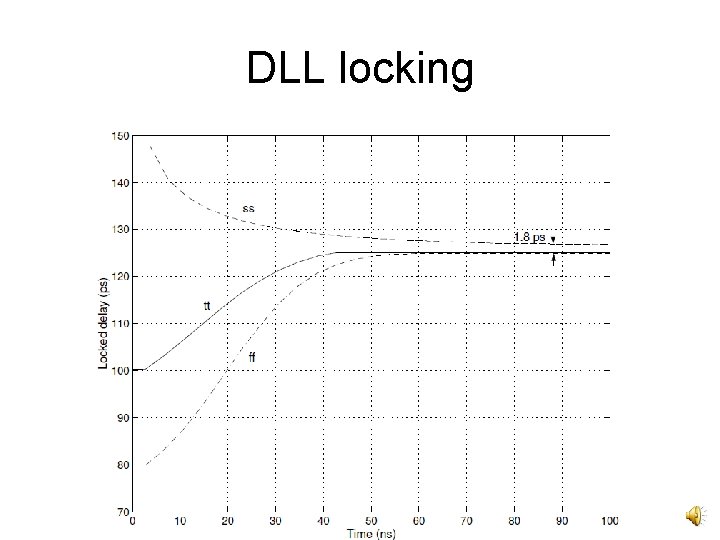 DLL locking 