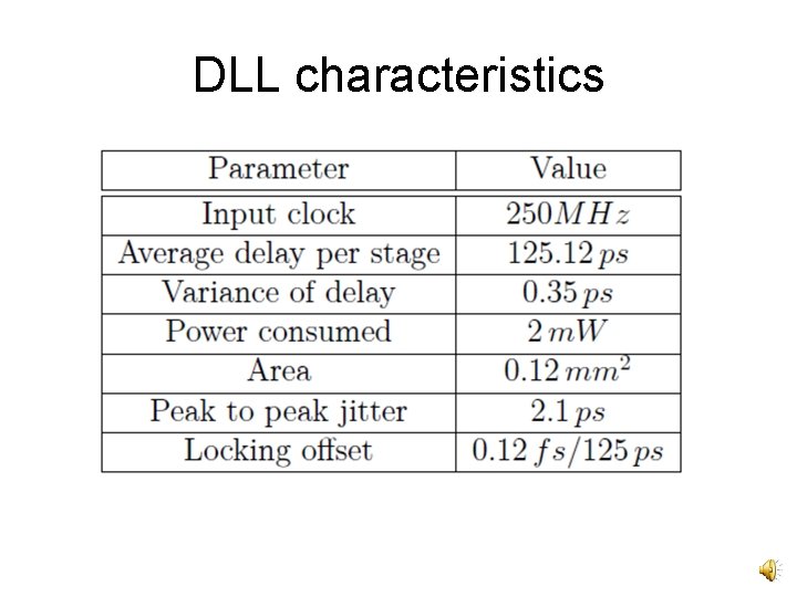 DLL characteristics 