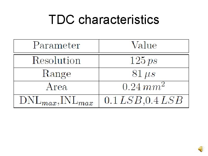 TDC characteristics 
