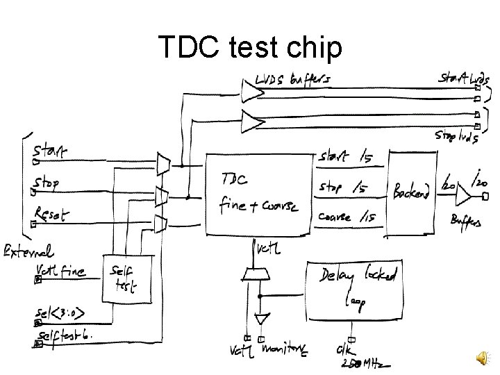 TDC test chip 