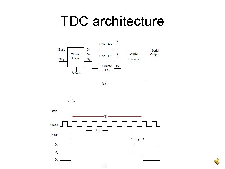 TDC architecture 