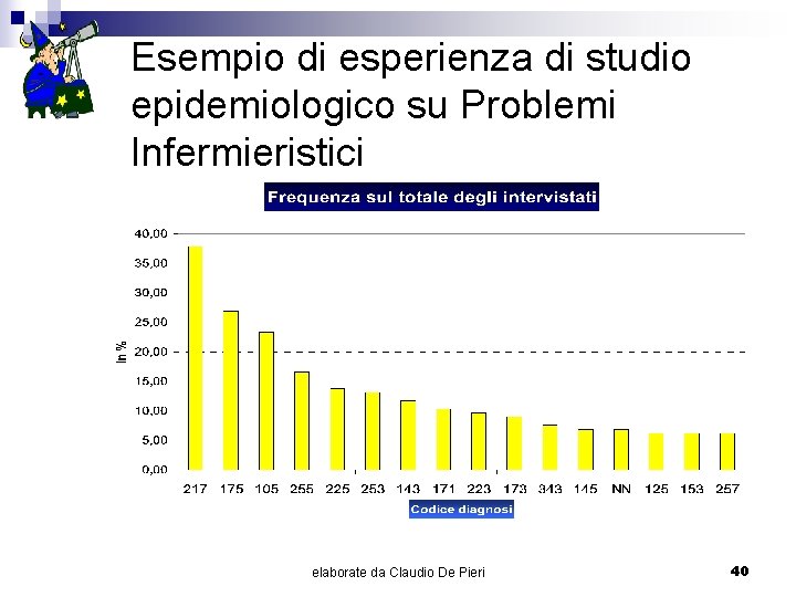 Esempio di esperienza di studio epidemiologico su Problemi Infermieristici elaborate da Claudio De Pieri