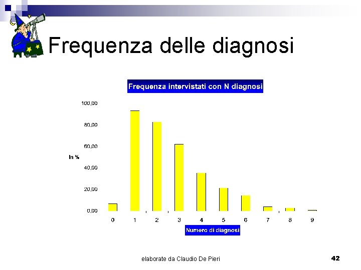 Frequenza delle diagnosi elaborate da Claudio De Pieri 42 
