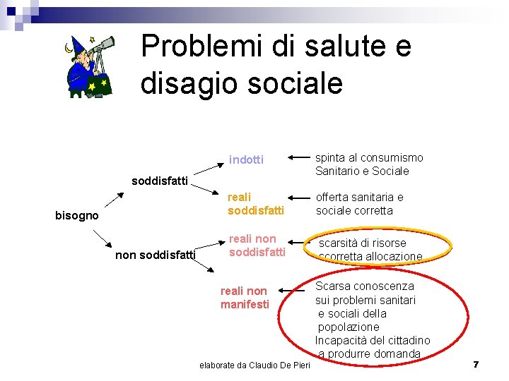 Problemi di salute e disagio sociale indotti spinta al consumismo Sanitario e Sociale reali