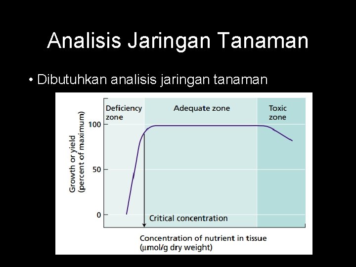 Analisis Jaringan Tanaman • Dibutuhkan analisis jaringan tanaman 