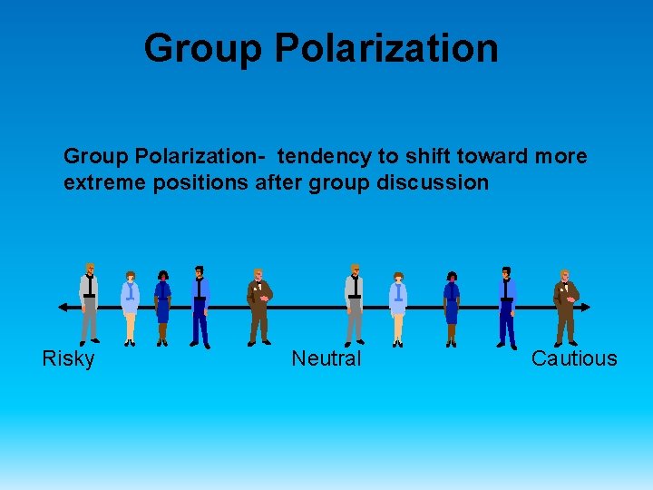 Group Polarization- tendency to shift toward more extreme positions after group discussion Risky Neutral