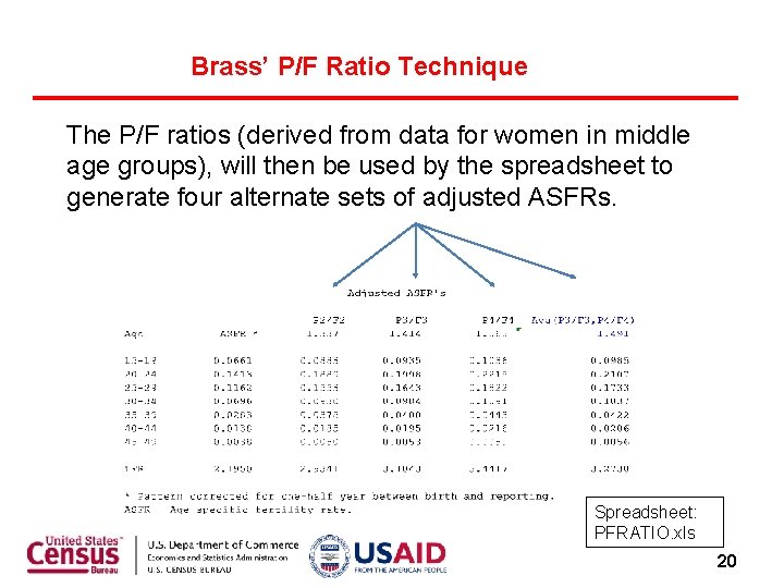 Brass’ P/F Ratio Technique The P/F ratios (derived from data for women in middle