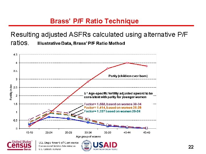 Brass’ P/F Ratio Technique Resulting adjusted ASFRs calculated using alternative P/F ratios. 22 