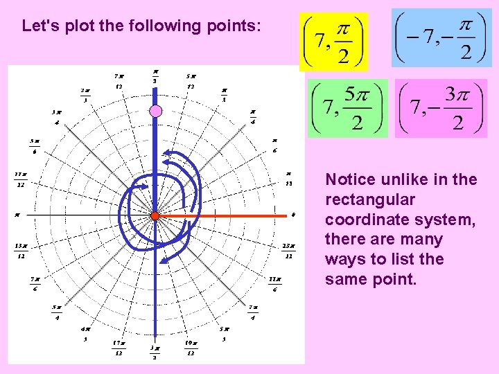 Let's plot the following points: Notice unlike in the rectangular coordinate system, there are