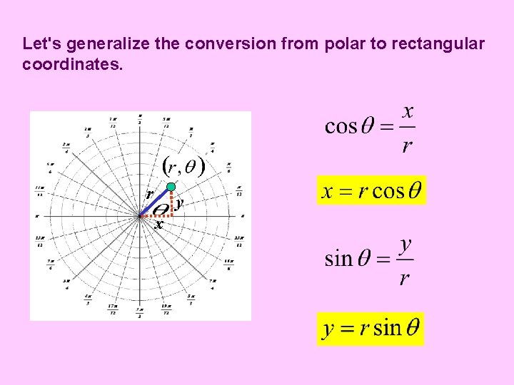 Let's generalize the conversion from polar to rectangular coordinates. r y x 