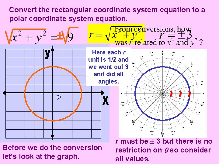 Convert the rectangular coordinate system equation to a polar coordinate system equation. Here each