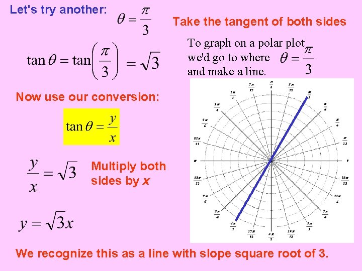 Let's try another: Take the tangent of both sides To graph on a polar