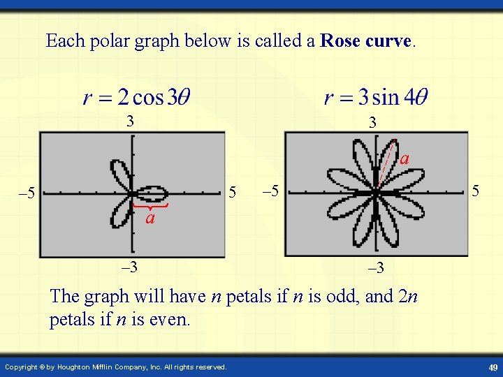 Each polar graph below is called a Rose curve. 3 3 a 5 –