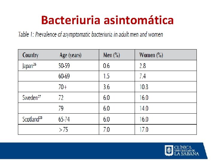 Bacteriuria asintomática Bacteriuria asintomática