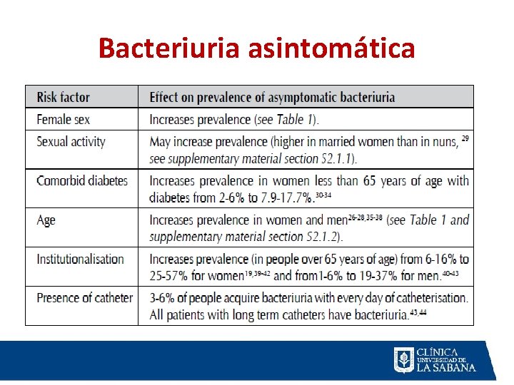 Bacteriuria asintomática Bacteriuria asintomática