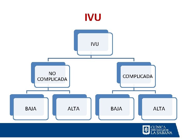 IVU NO COMPLICADA BAJA COMPLICADA ALTA BAJA ALTA IVU NO COMPLICADA BAJA COMPLICADA ALTA BAJA ALTA