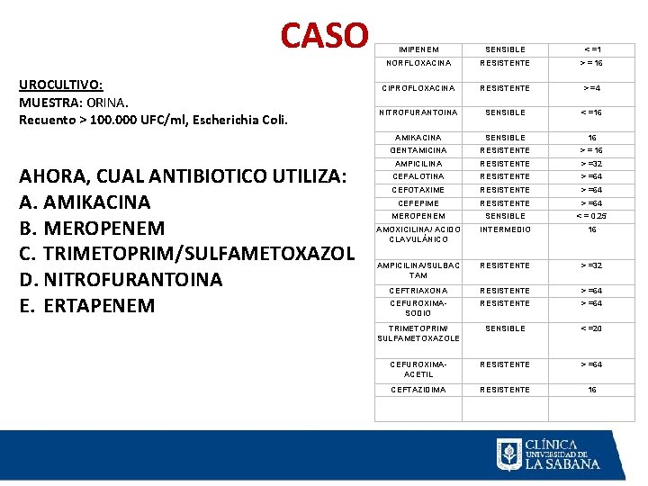 CASO UROCULTIVO: MUESTRA: ORINA. Recuento > 100. 000 UFC/ml, Escherichia Coli. AHORA, CUAL ANTIBIOTICO CASO UROCULTIVO: MUESTRA: ORINA. Recuento > 100. 000 UFC/ml, Escherichia Coli. AHORA, CUAL ANTIBIOTICO