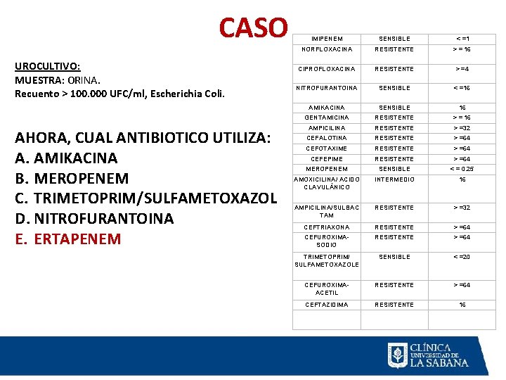 CASO UROCULTIVO: MUESTRA: ORINA. Recuento > 100. 000 UFC/ml, Escherichia Coli. AHORA, CUAL ANTIBIOTICO CASO UROCULTIVO: MUESTRA: ORINA. Recuento > 100. 000 UFC/ml, Escherichia Coli. AHORA, CUAL ANTIBIOTICO