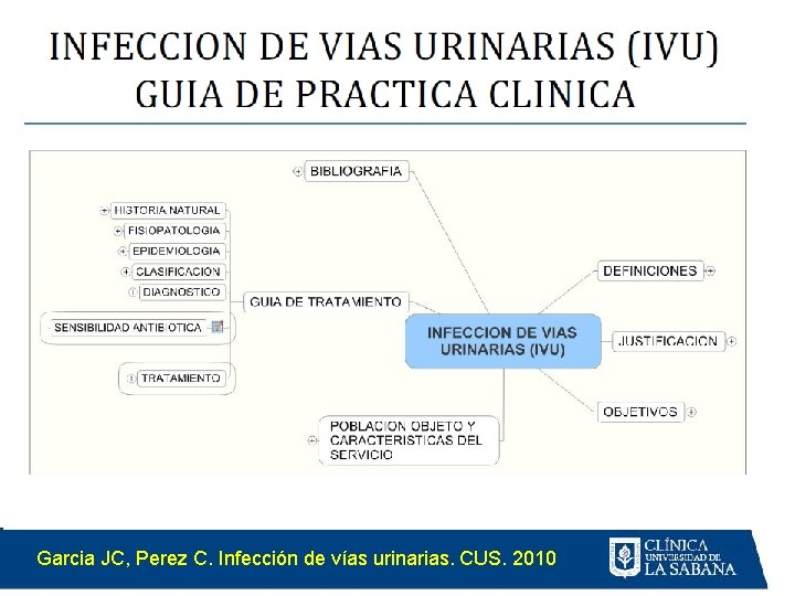 Garcia JC, Perez C. Infección de vías urinarias. CUS. 2010 Garcia JC, Perez C. Infección de vías urinarias. CUS. 2010