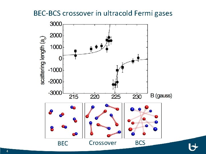 Solitoncore filling in superfluid Fermi gases with spin