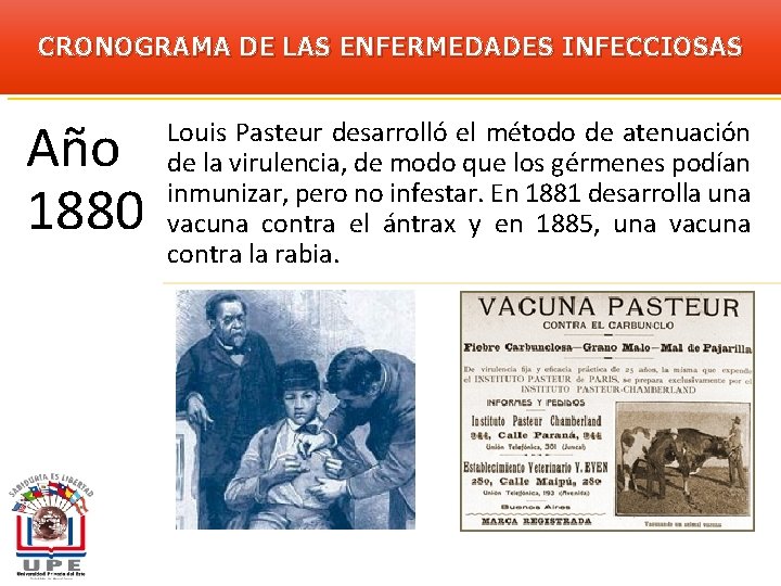 CRONOGRAMA DE LAS ENFERMEDADES INFECCIOSAS Año 1880 Louis Pasteur desarrolló el método de atenuación