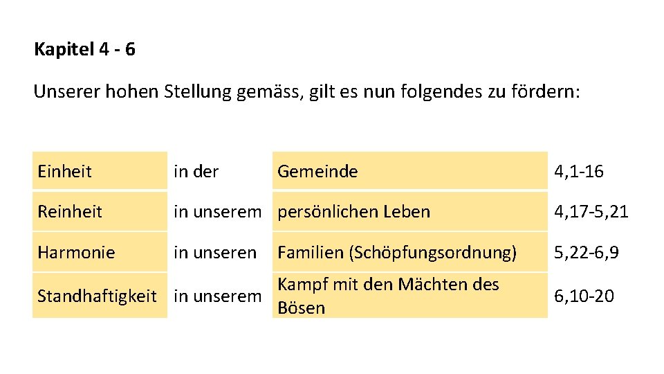 Kapitel 4 - 6 Unserer hohen Stellung gemäss, gilt es nun folgendes zu fördern: