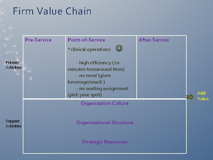 Firm Value Chain Pre-Service Point-of-Service *clinical operations Primary Activities After-Service - high efficiency (20