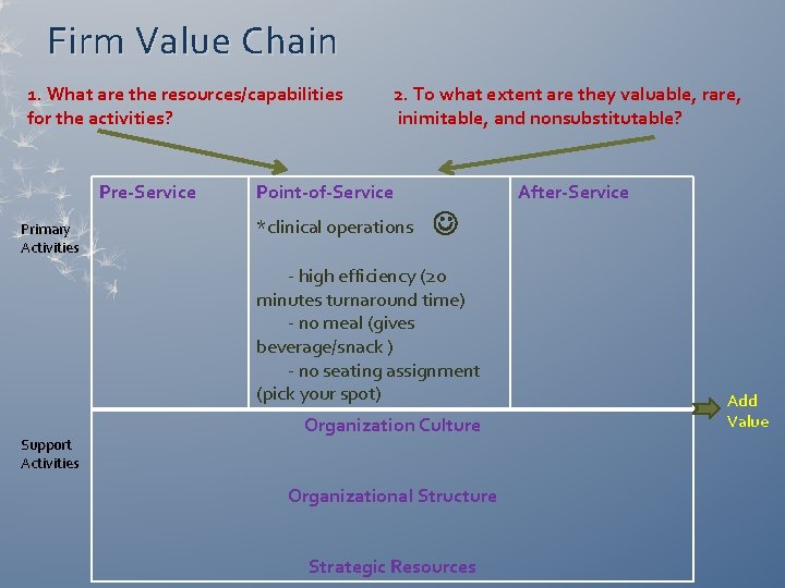 Firm Value Chain 1. What are the resources/capabilities for the activities? Pre-Service Primary Activities