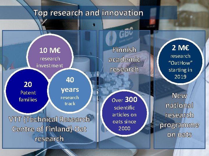 Top research and innovation 10 M€ research investment 20 Patent families Finnish academic research