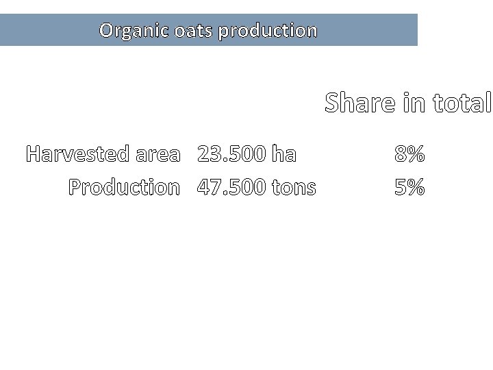 Organic oats production Share in total Harvested area 23. 500 ha Production 47. 500