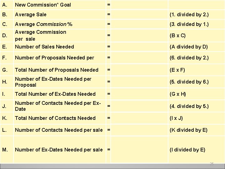 A. New Commission* Goal = B. Average Sale = (1. divided by 2. )