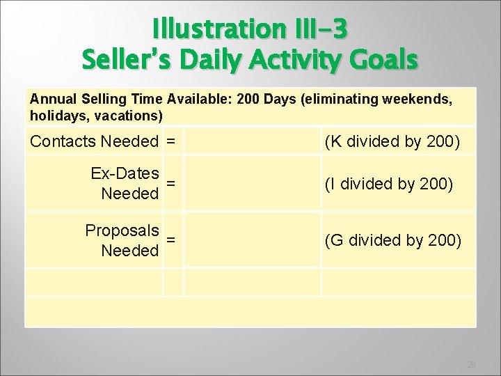 Illustration III-3 Seller’s Daily Activity Goals Annual Selling Time Available: 200 Days (eliminating weekends,