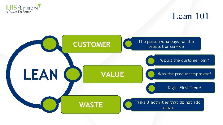 Lean 101 CUSTOMER The person who pays for the product or service Would the