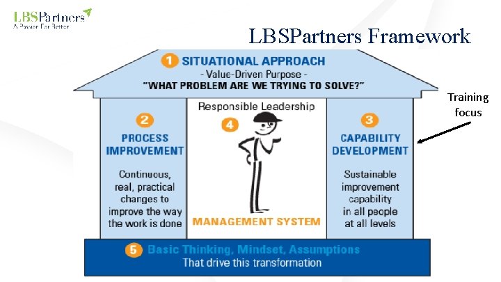 LBSPartners Framework Training focus 