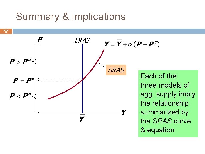 Summary & implications slide 18 P LRAS SRAS Y Each of the three models