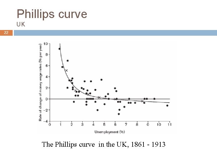 Phillips curve UK 22 The Phillips curve in the UK, 1861 - 1913 