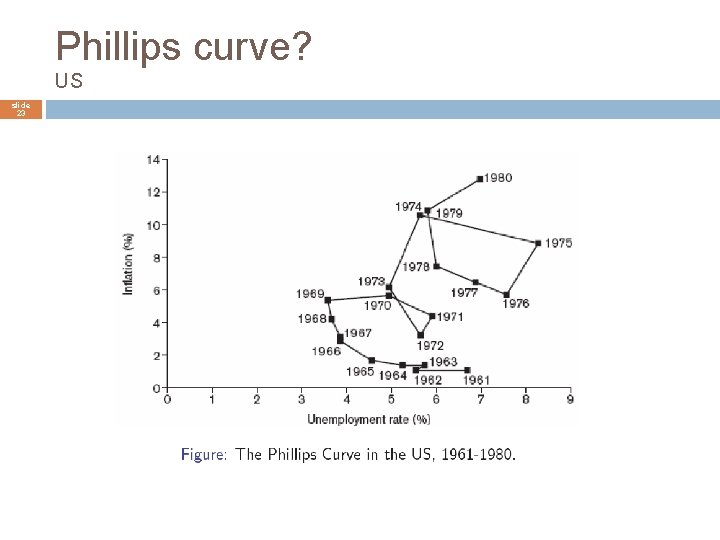 Phillips curve? US slide 23 