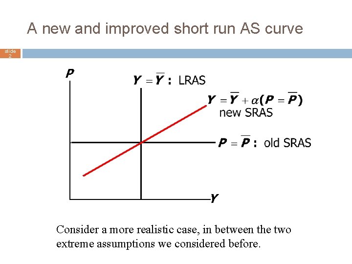 A new and improved short run AS curve slide 2 P Y Consider a