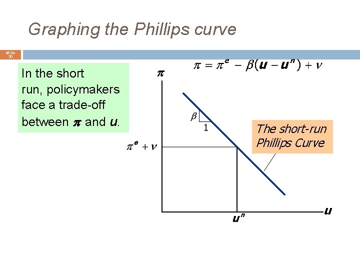 Graphing the Phillips curve slide 30 In the short run, policymakers face a trade-off