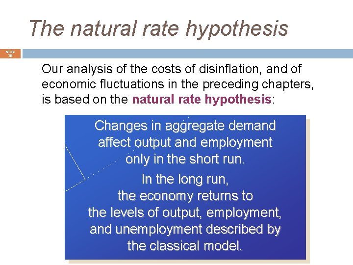 The natural rate hypothesis slide 38 Our analysis of the costs of disinflation, and