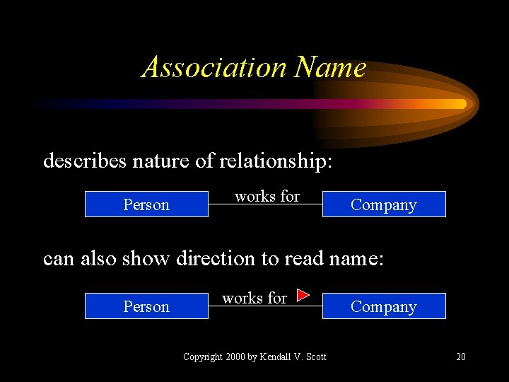 Association Name describes nature of relationship: Person works for Company can also show direction