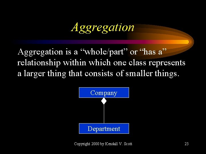 Aggregation is a “whole/part” or “has a” relationship within which one class represents a