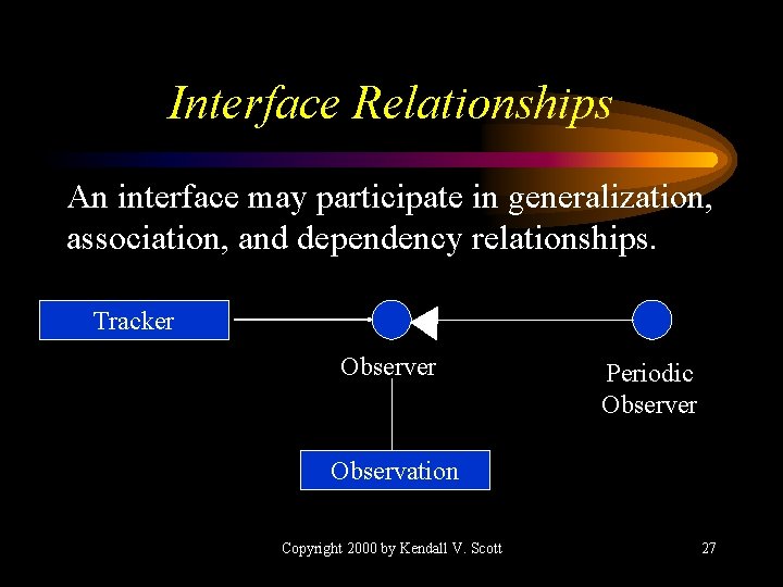 Interface Relationships An interface may participate in generalization, association, and dependency relationships. Tracker Observer