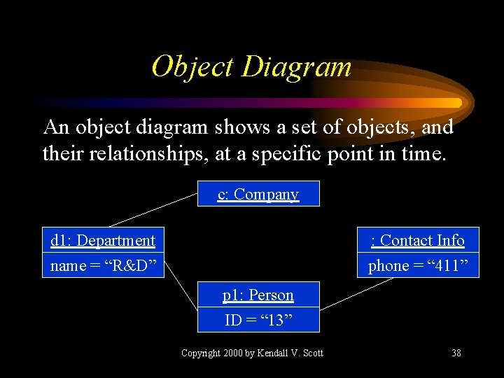 Object Diagram An object diagram shows a set of objects, and their relationships, at