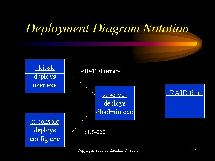 Deployment Diagram Notation : kiosk deploys user. exe « 10 -T Ethernet» s: server