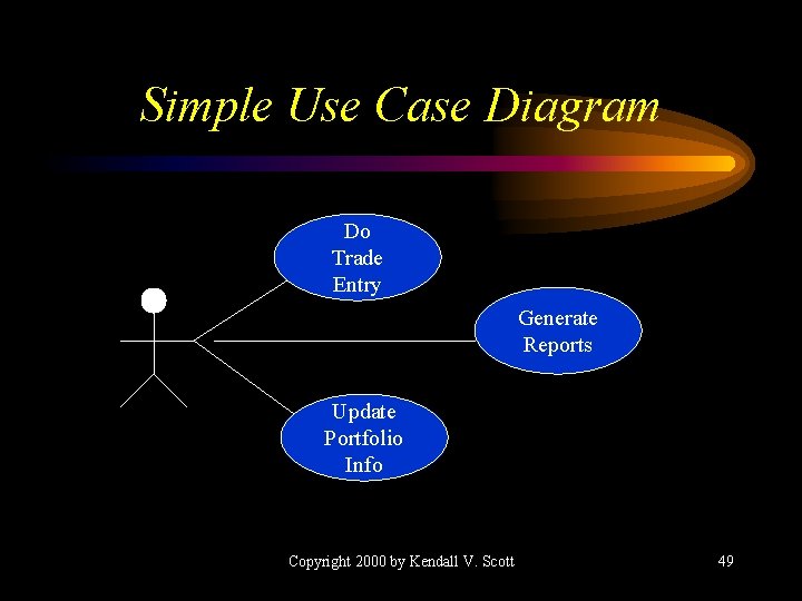 Simple Use Case Diagram Do Trade Entry Generate Reports Update Portfolio Info Copyright 2000