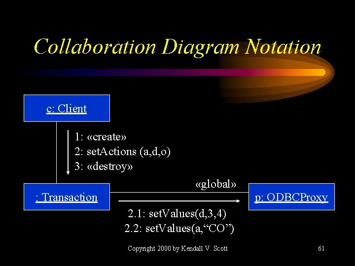 Collaboration Diagram Notation c: Client 1: «create» 2: set. Actions (a, d, o) 3: