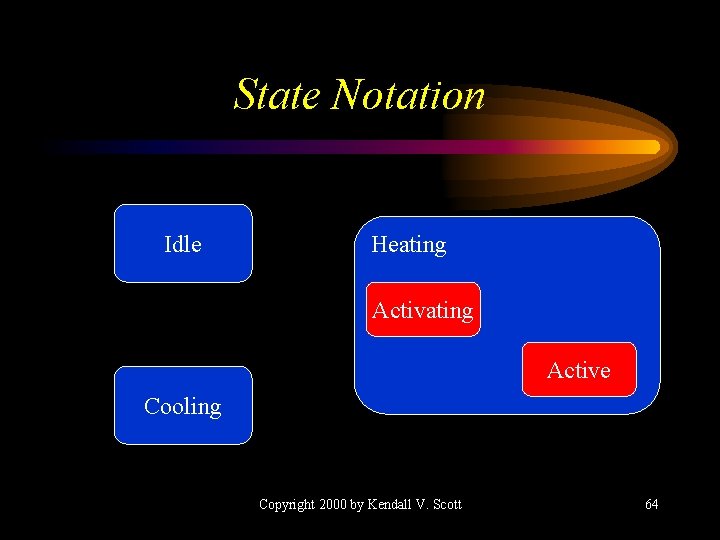 State Notation Idle Heating Active Cooling Copyright 2000 by Kendall V. Scott 64 